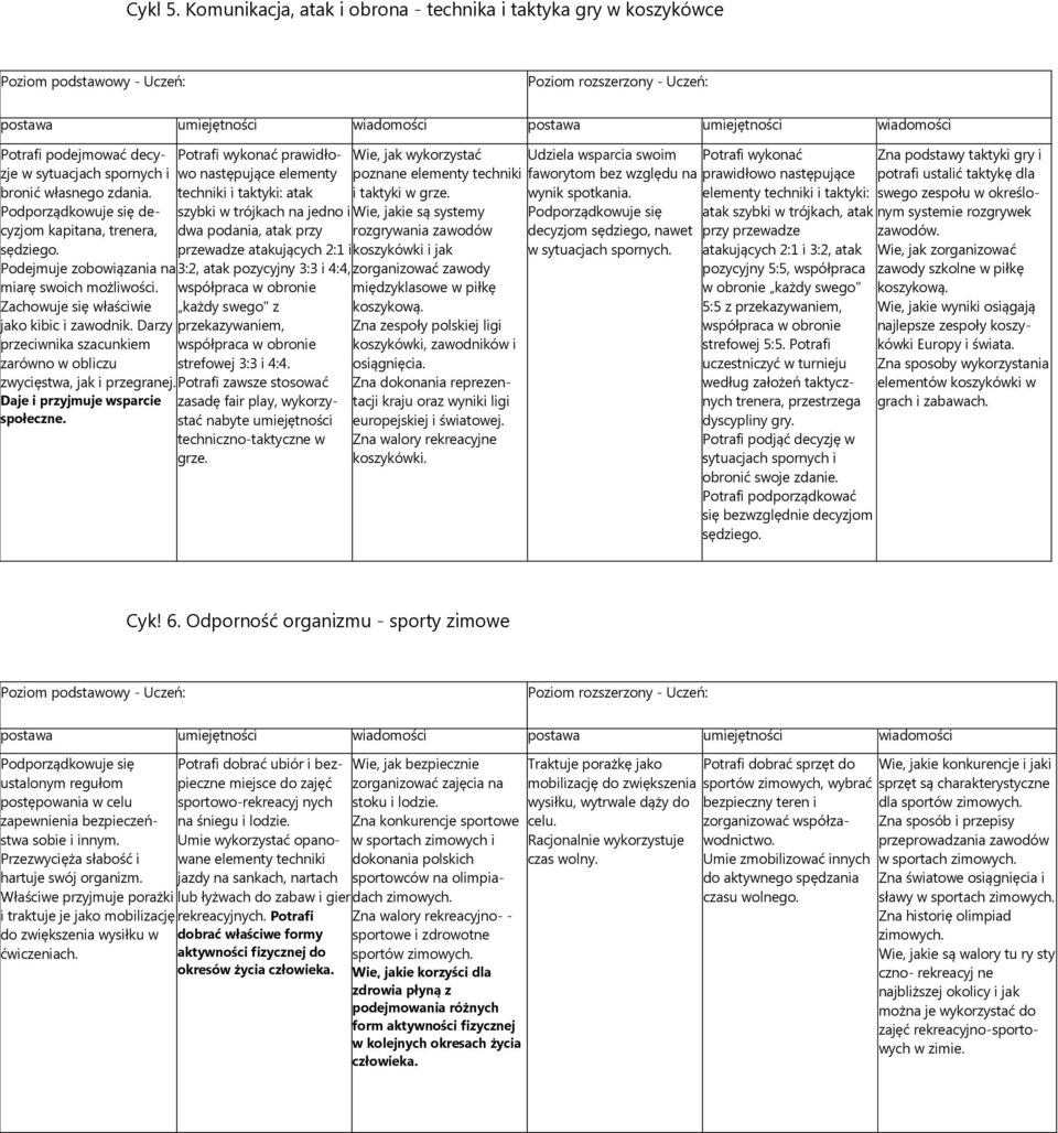 Potrafi wykonać prawidłowo techniki i taktyki: atak szybki w trójkach na jedno i dwa podania, atak przy przewadze atakujących 2:1 i Podejmuje zobowiązania na 3:2, atak pozycyjny 3:3 i 4:4, miarę