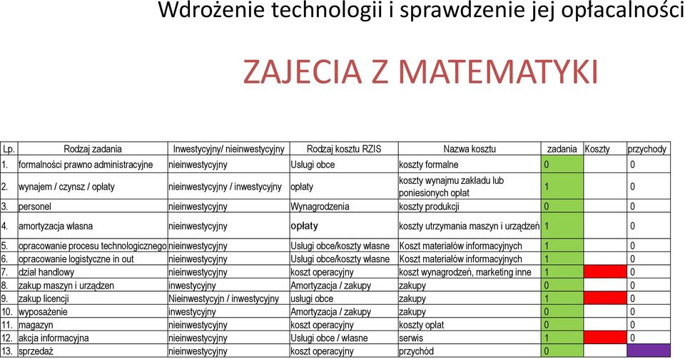 wynajem / czynsz / opłaty nieinwestycyjny / inwestycyjny opłaty koszty wynajmu zakładu lub poniesionych opłat 1 0 3. personel nieinwestycyjny Wynagrodzenia koszty produkcji 0 0 4.