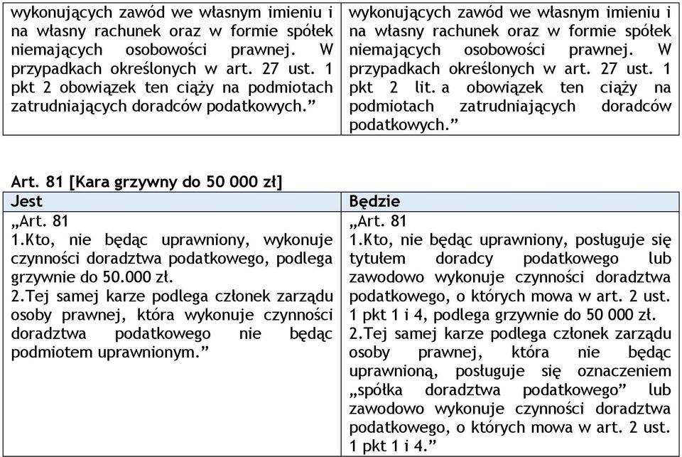 81 [Kara grzywny do 50 000 zł] Art. 81 1.Kto, nie będąc uprawniony, wykonuje czynności doradztwa podatkowego, podlega grzywnie do 50.000 zł. 2.