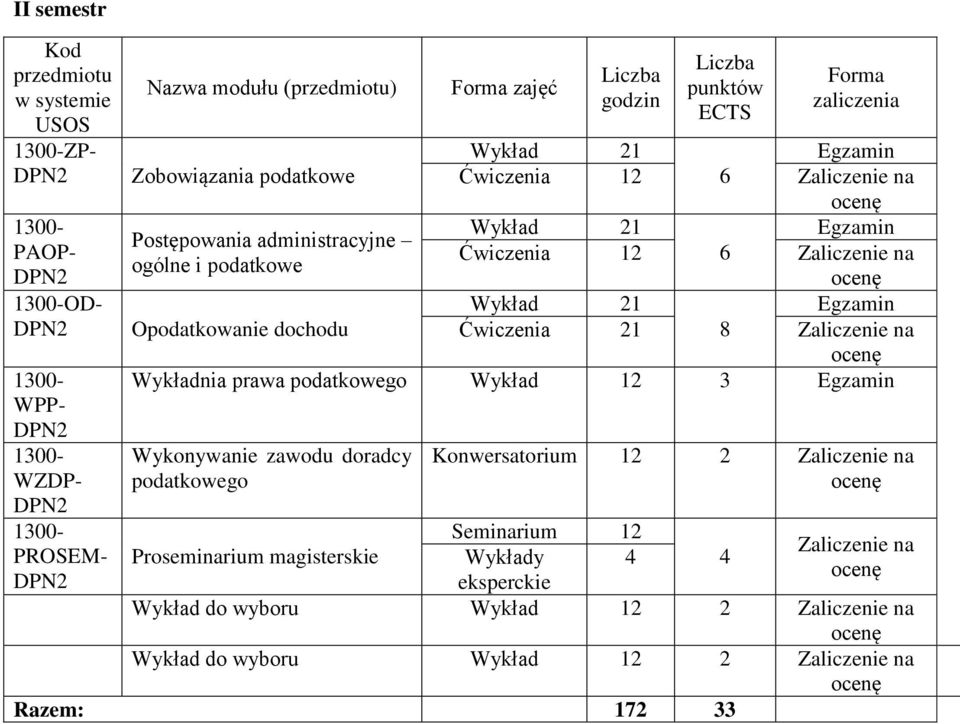 Zaliczenie na Wykładnia prawa podatkowego Wykład 12 3 Wykonywanie zawodu doradcy podatkowego Proseminarium magisterskie