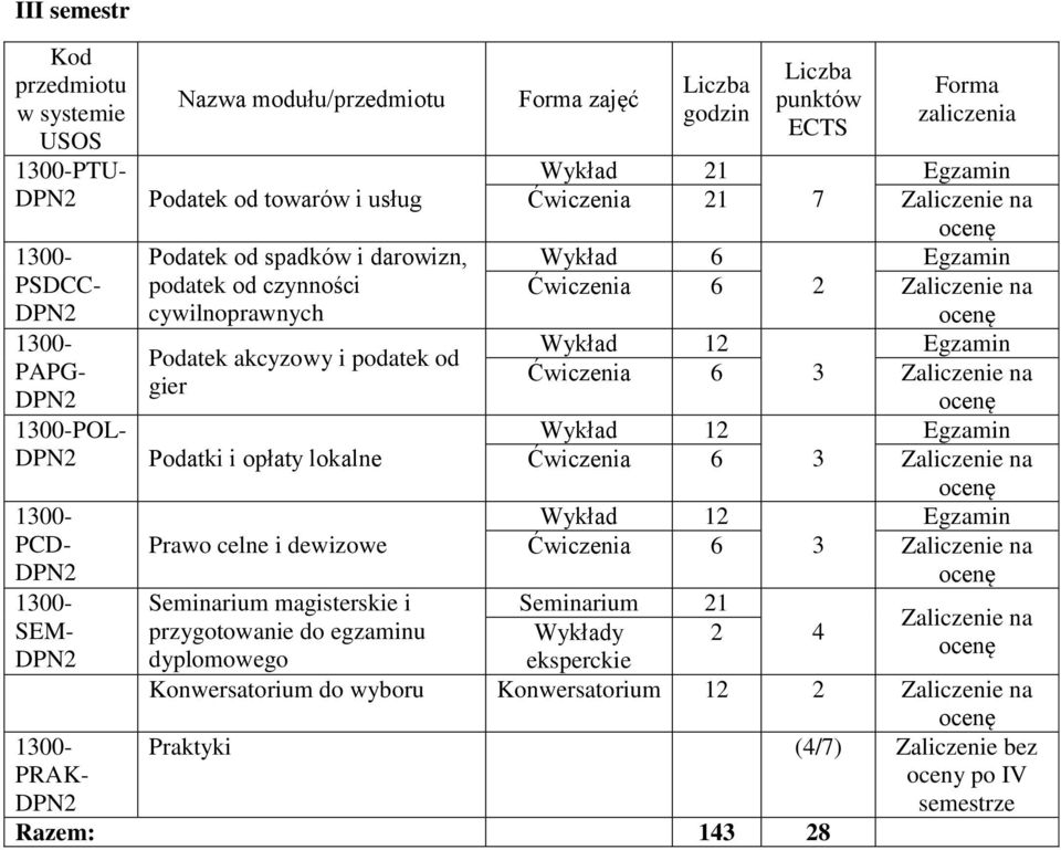 lokalne Ćwiczenia 6 3 Zaliczenie na Wykład 12 PCD- Prawo celne i dewizowe Ćwiczenia 6 3 Zaliczenie na Seminarium magisterskie i Seminarium 21 Zaliczenie na