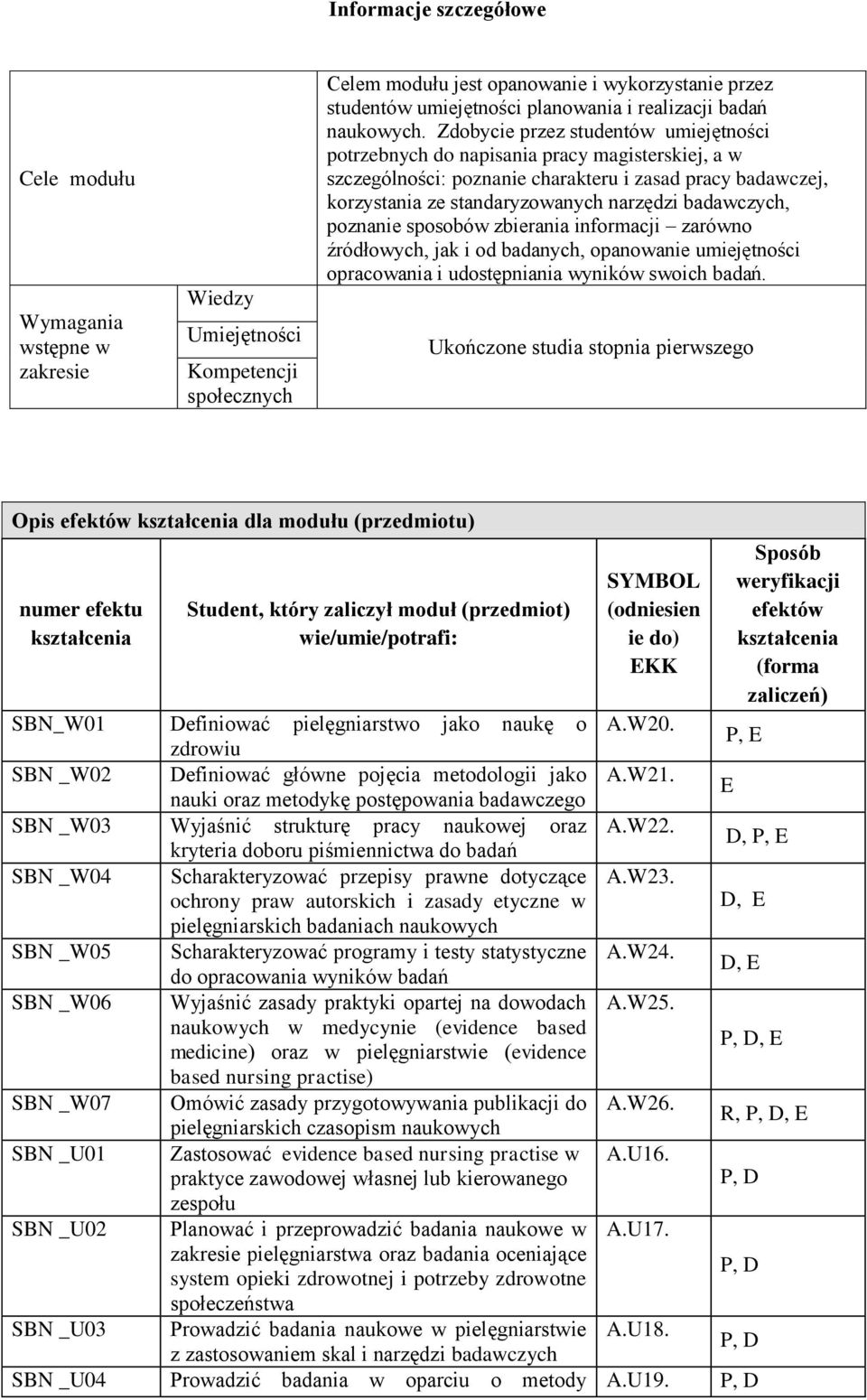 Zdobycie przez studentów umiejętności potrzebnych do napisania pracy magisterskiej, a w szczególności: poznanie charakteru i zasad pracy badawczej, korzystania ze standaryzowanych narzędzi