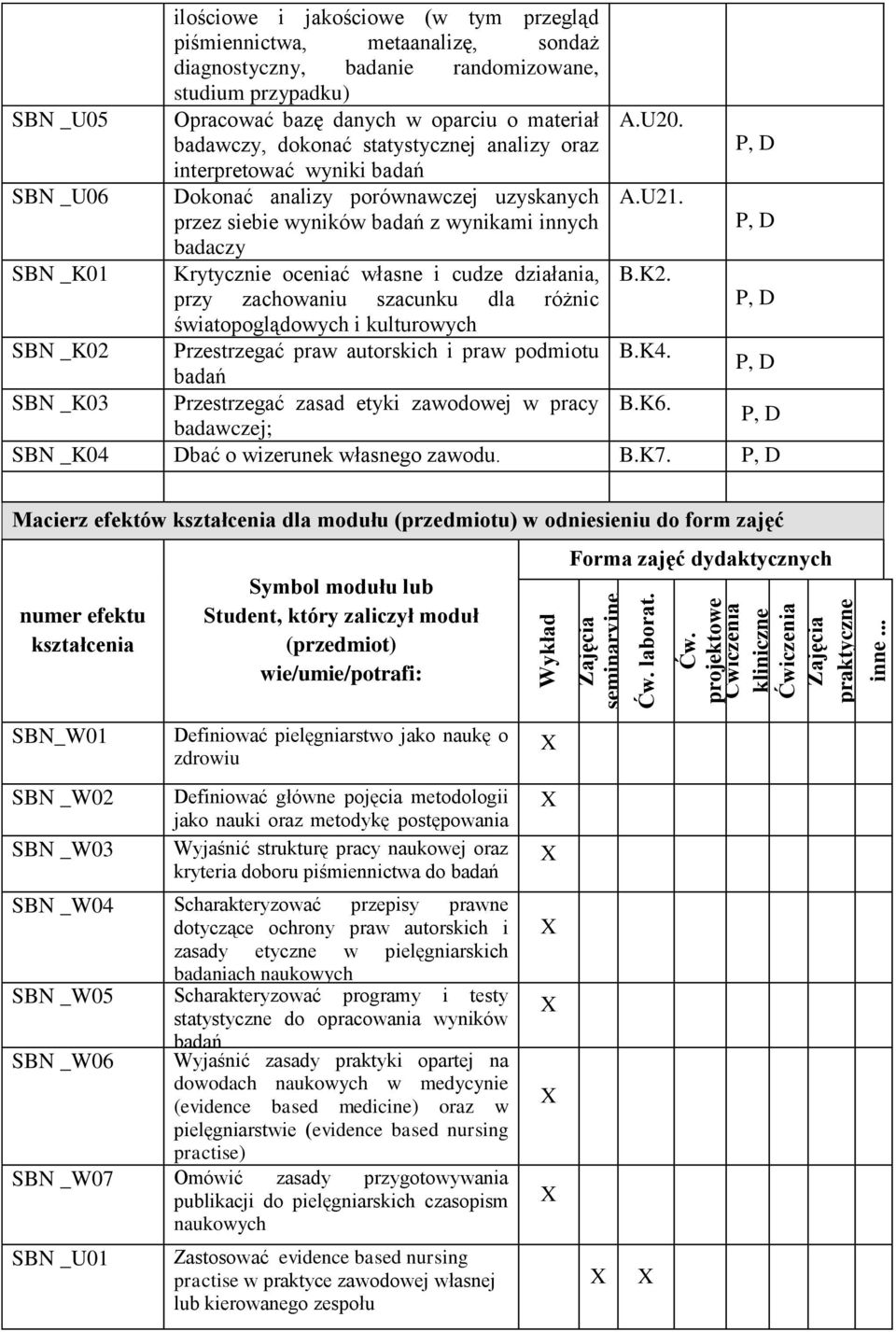 badawczy, dokonać statystycznej analizy oraz interpretować wyniki badań SBN _U06 Dokonać analizy porównawczej uzyskanych A.U21.