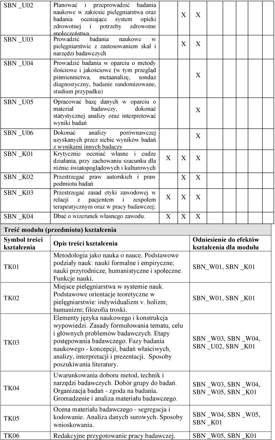 diagnostyczny, badanie randomizowane, studium przypadku) Opracować bazę danych w oparciu o materiał badawczy, dokonać statystycznej analizy oraz interpretować wyniki badań SBN _U06 Dokonać analizy