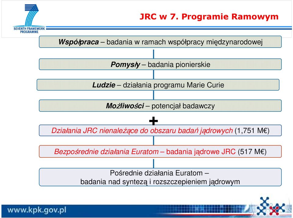 pionierskie Ludzie działania programu Marie Curie Możliwości potencjał badawczy + Działania