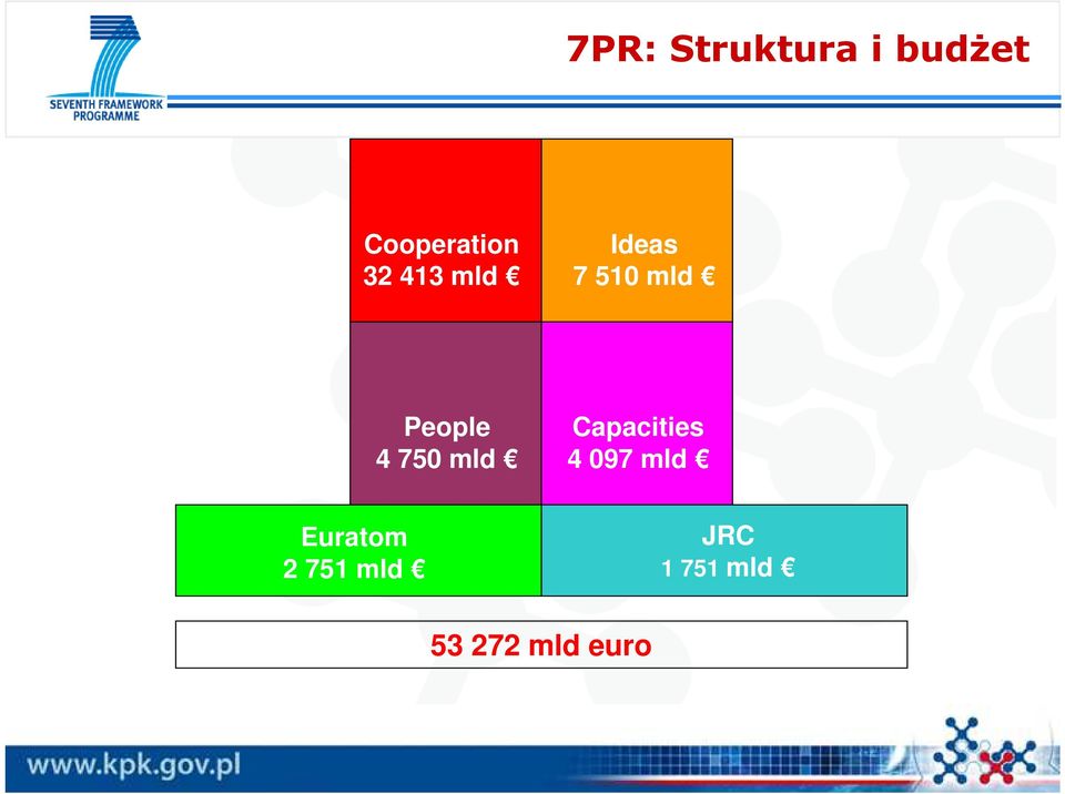 750 mld Capacities 4 097 mld Euratom