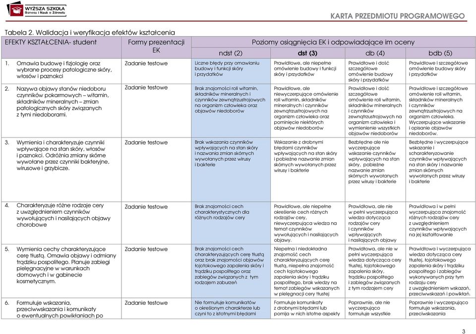 Wymienia i charakteryzuje czynniki wpływające na stan skóry, włosów i paznokci. Odróżnia zmiany skórne wywołane przez czynniki bakteryjne, wirusowe i grzybicze.