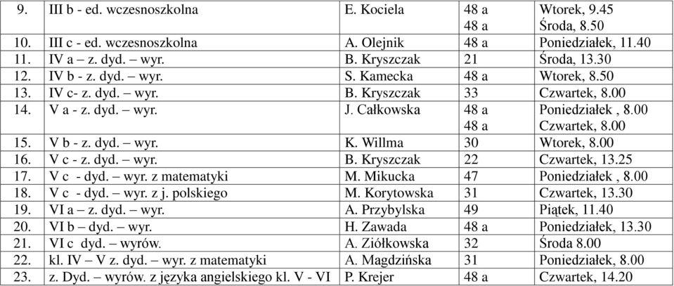 V c - z. dyd. wyr. B. Kryszczak 22 Czwartek, 13.25 17. V c - dyd. wyr. z matematyki M. Mikucka 47 Poniedziałek, 8.00 18. V c - dyd. wyr. z j. polskiego M. Korytowska 31 Czwartek, 13.30 19. VI a z.