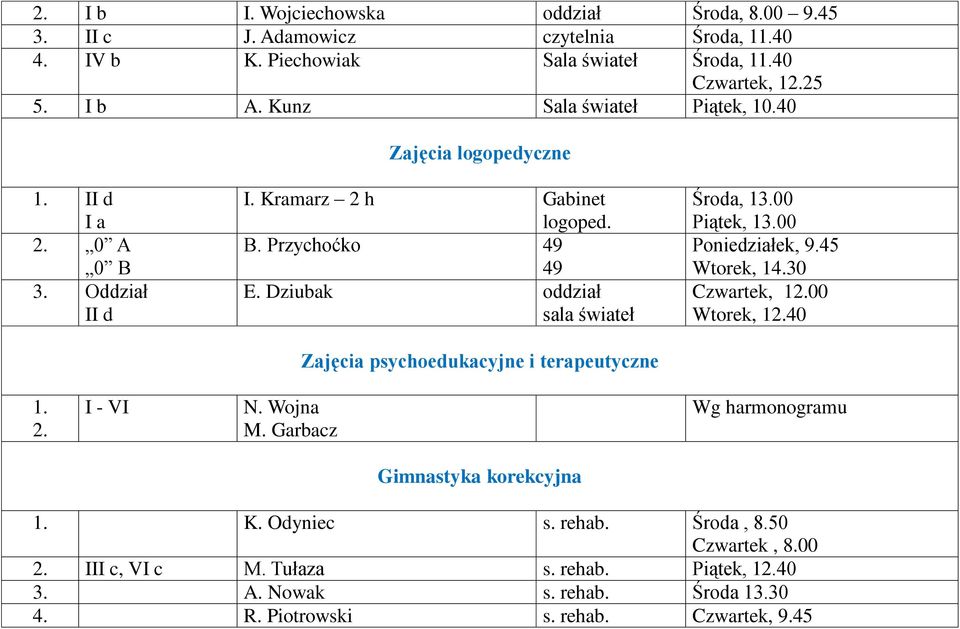 Dziubak oddział sala świateł Zajęcia psychoedukacyjne i terapeutyczne Środa, 13.00 Piątek, 13.00 Poniedziałek, 9.45 Wtorek, 14.30 Czwartek, 12.00 Wtorek, 12.40 1. 2. I - VI N.