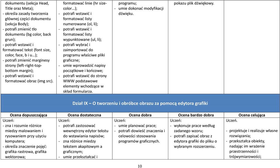 formatować linie (hr sizecolor ); - potrafi wstawić i formatować listy numerowane (ol, li); - potrafi wstawić i formatować listy wypunktowane (ul, li); - potrafi wybrać i zaimportować do programu