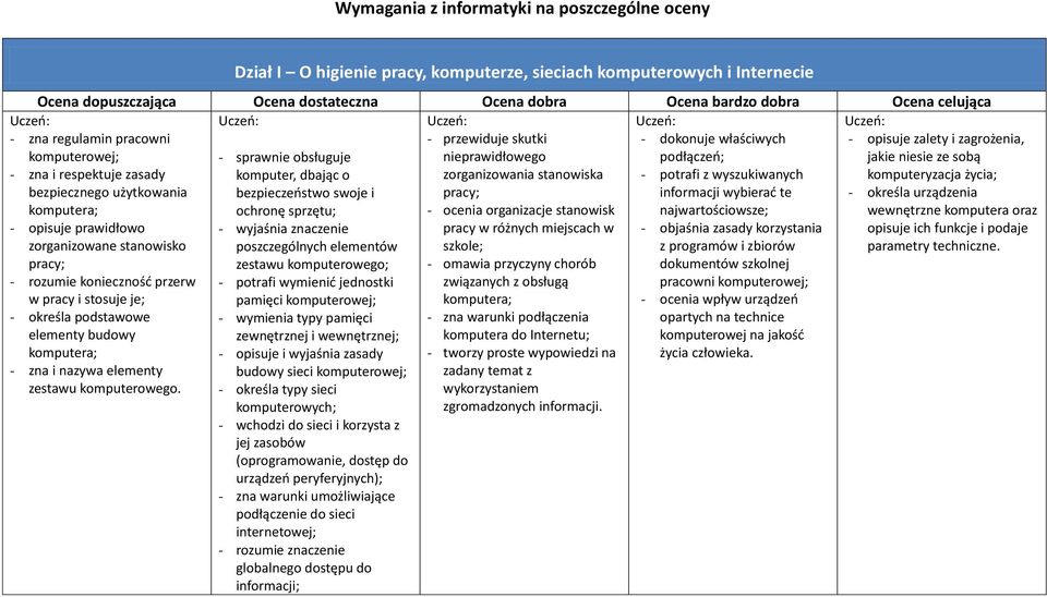 zestawu komputerowego.