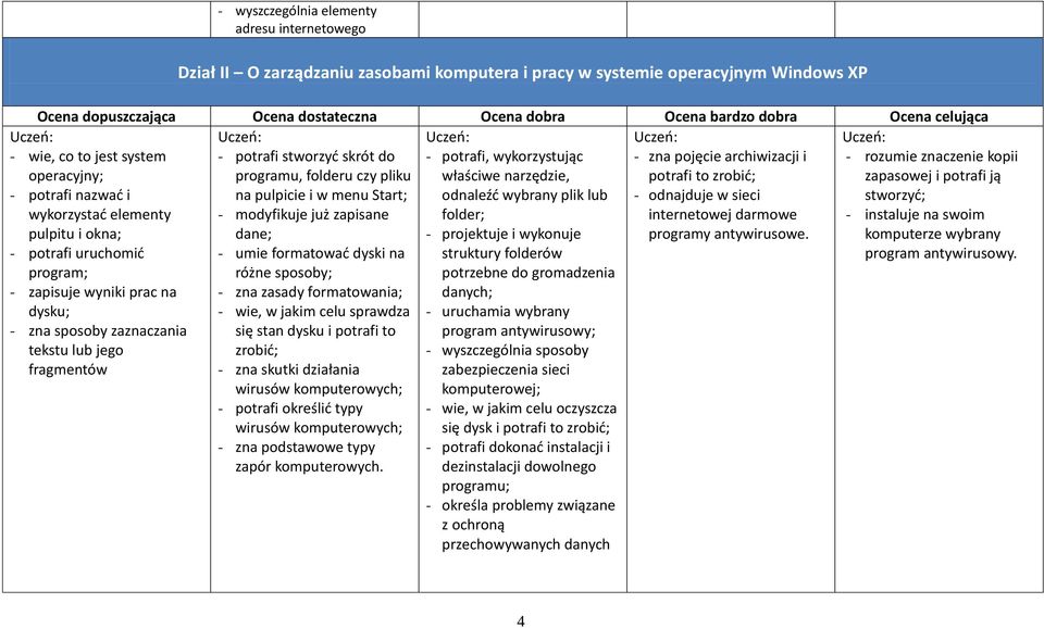 w sieci internetowej darmowe programy antywirusowe. - rozumie znaczenie kopii zapasowej i potrafi ją stworzyć; - instaluje na swoim komputerze wybrany program antywirusowy.