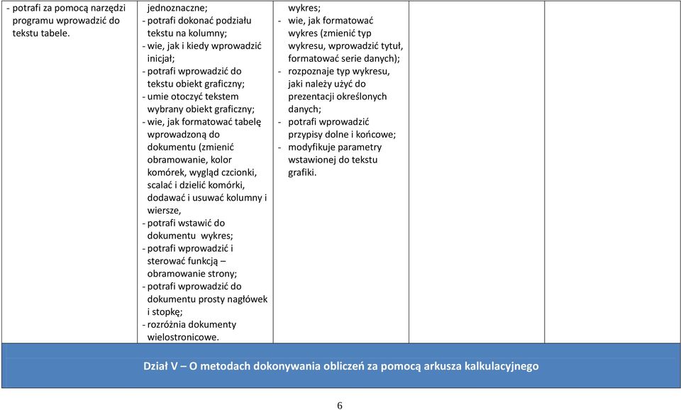 wie, jak formatować tabelę wprowadzoną do dokumentu (zmienić obramowanie, kolor komórek, wygląd czcionki, scalać i dzielić komórki, dodawać i usuwać kolumny i wiersze, - potrafi wstawić do dokumentu