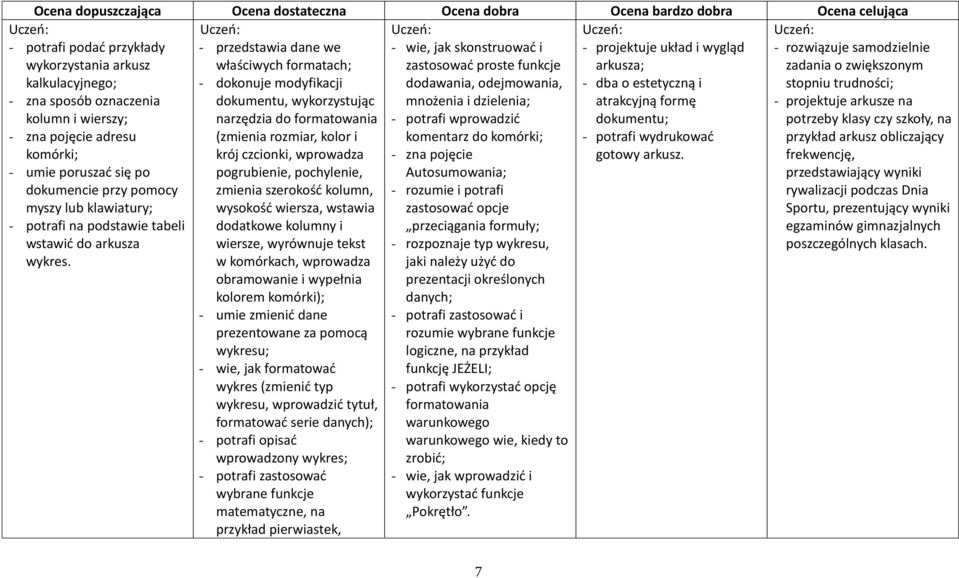 - przedstawia dane we właściwych formatach; - dokonuje modyfikacji dokumentu, wykorzystując narzędzia do formatowania (zmienia rozmiar, kolor i krój czcionki, wprowadza pogrubienie, pochylenie,