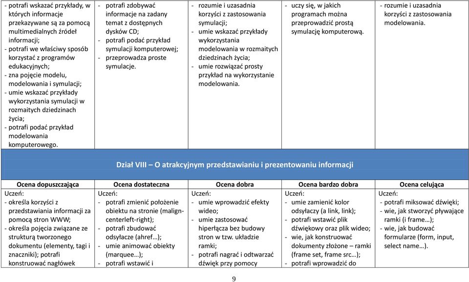 - potrafi zdobywać informacje na zadany temat z dostępnych dysków CD; - potrafi podać przykład symulacji komputerowej; - przeprowadza proste symulacje.