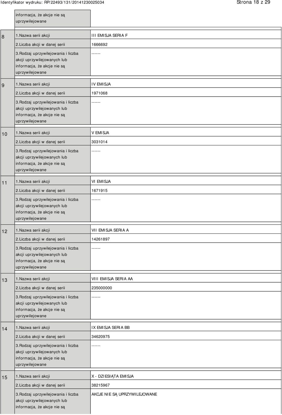 Liczba akcji w danej serii 1671915 12 1.Nazwa serii akcji VII EMISJA SERIA A 2.Liczba akcji w danej serii 14261897 13 1.Nazwa serii akcji VIII EMISJA SERIA AA 2.