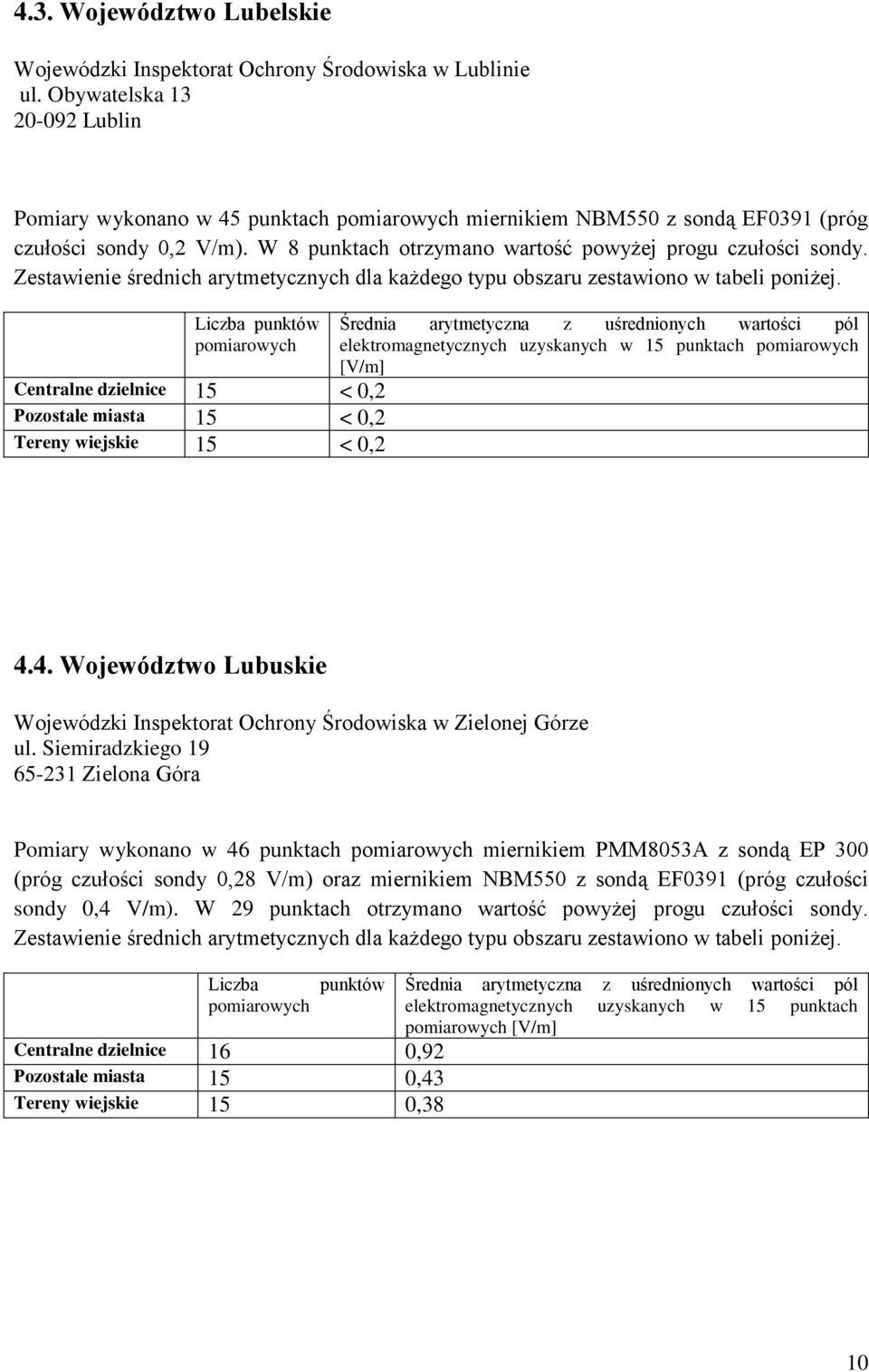 Centralne dzielnice 15 < 0,2 Pozostałe miasta 15 < 0,2 Tereny wiejskie 15 < 0,2 elektromagnetycznych uzyskanych w 15 punktach [V/m] 4.