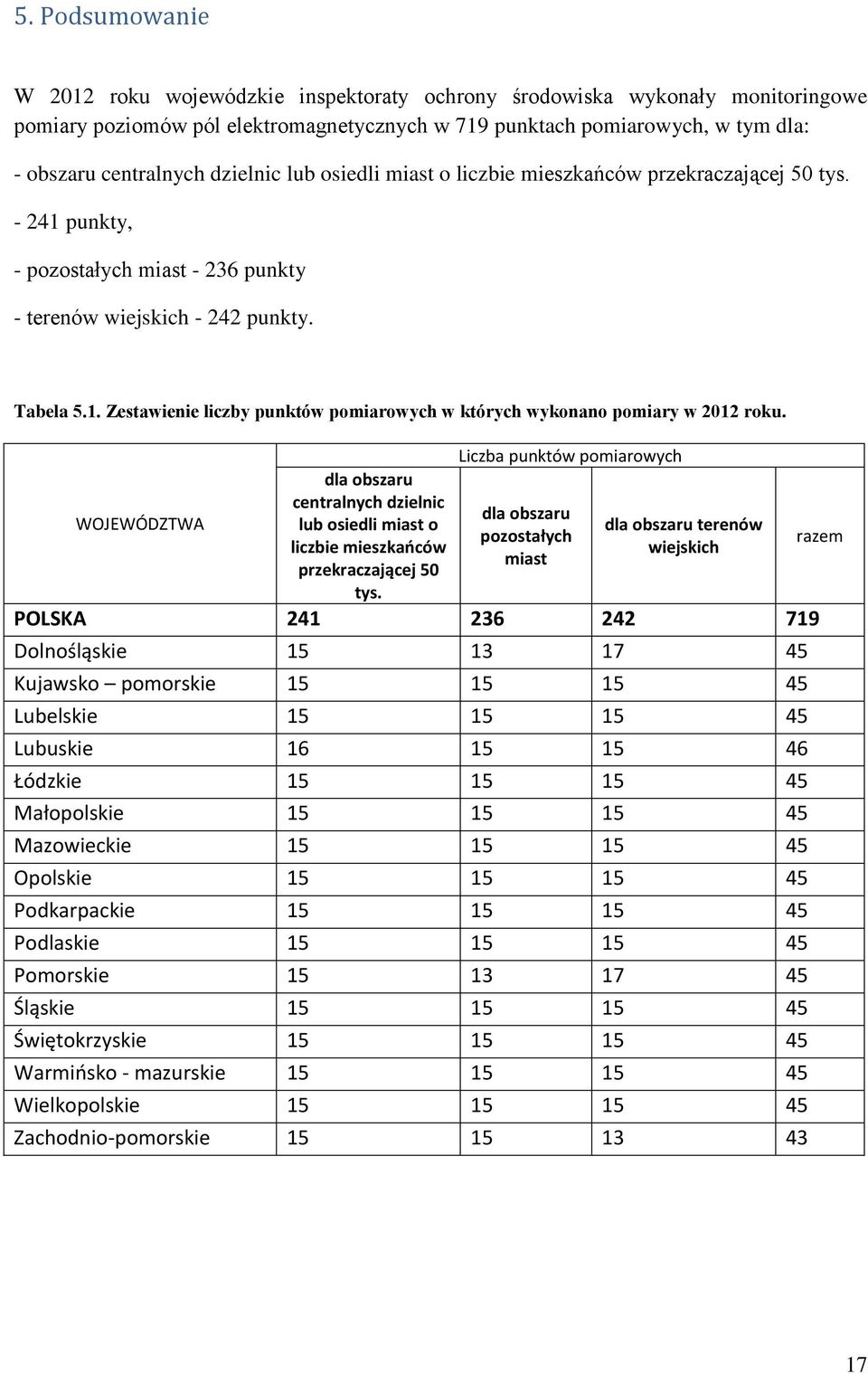 WOJEWÓDZTWA dla obszaru centralnych dzielnic lub osiedli miast o liczbie mieszkańców przekraczającej 50 tys.