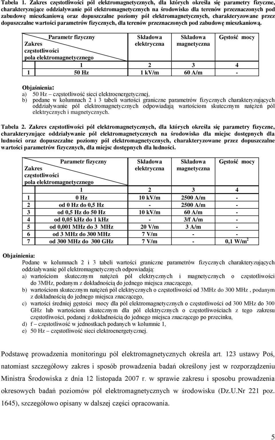 zabudowę mieszkaniową oraz dopuszczalne poziomy pól elektromagnetycznych, charakteryzowane przez dopuszczalne wartości parametrów fizycznych, dla terenów przeznaczonych pod zabudowę mieszkaniową.