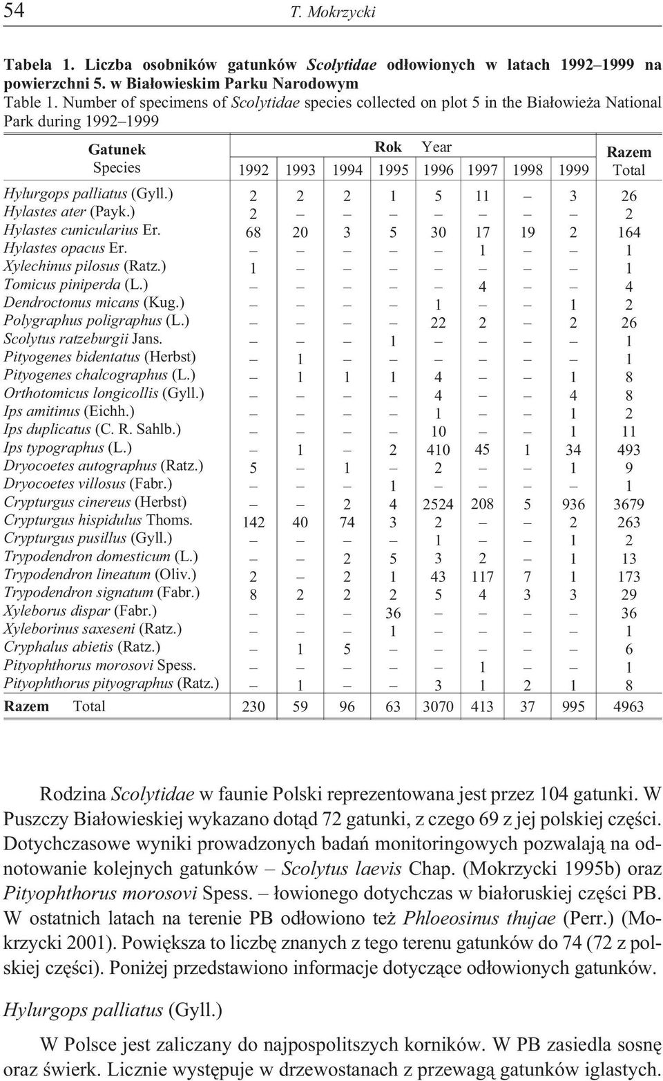 ) Hylastes ater (Payk.) Hylastes cunicularius Er. Hylastes opacus Er. Xylechinus pilosus (Ratz.) Tomicus piniperda (L.) Dendroctonus micans (Kug.) Polygraphus poligraphus (L.