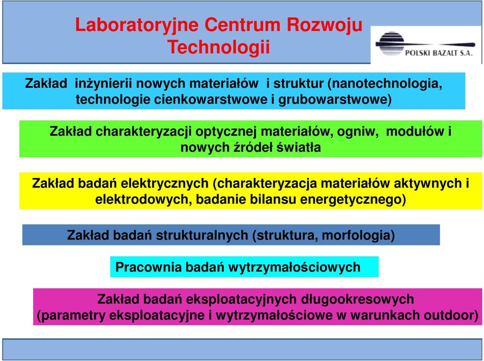 (charakteryzacja materiałów aktywnych i elektrodowych, badanie bilansu energetycznego) Zakład badań strukturalnych (struktura,