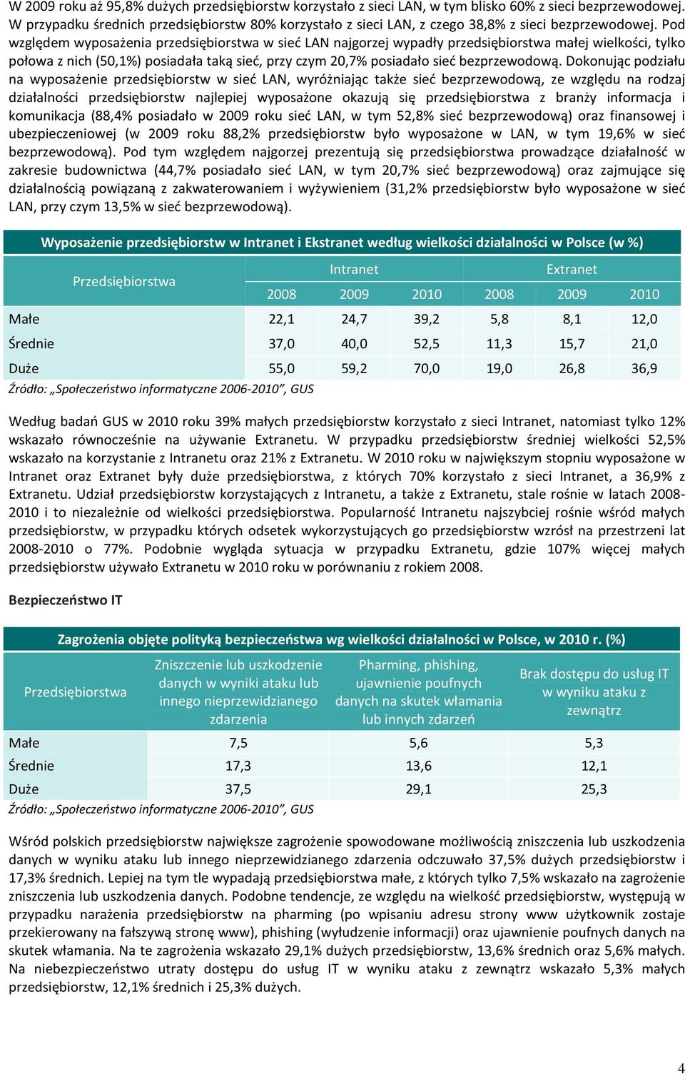 Pod względem wyposażenia przedsiębiorstwa w sieć LAN najgorzej wypadły przedsiębiorstwa małej wielkości, tylko połowa z nich (50,1%) posiadała taką sieć, przy czym 20,7% posiadało sieć bezprzewodową.