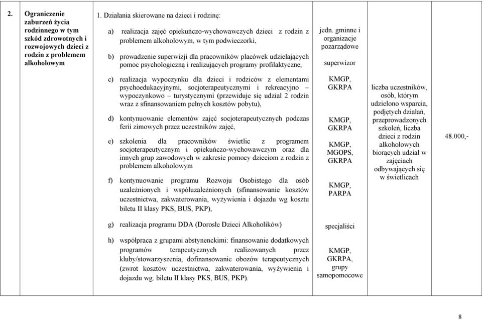 udzielających pomoc psychologiczną i realizujących programy profilaktyczne, jedn.