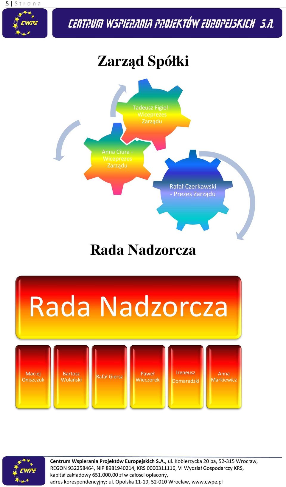 Zarządu Rada Nadzorcza Rada Nadzorcza Maciej Oniszczuk Bartosz