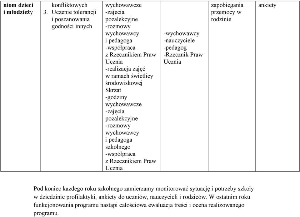 ramach świetlicy środowiskowej Skrzat -godziny wychowawcze -zajęcia pozalekcyjne -rozmowy wychowawcy i pedagoga szkolnego -współpraca z Rzecznikiem Praw -pedagog -Rzecznik