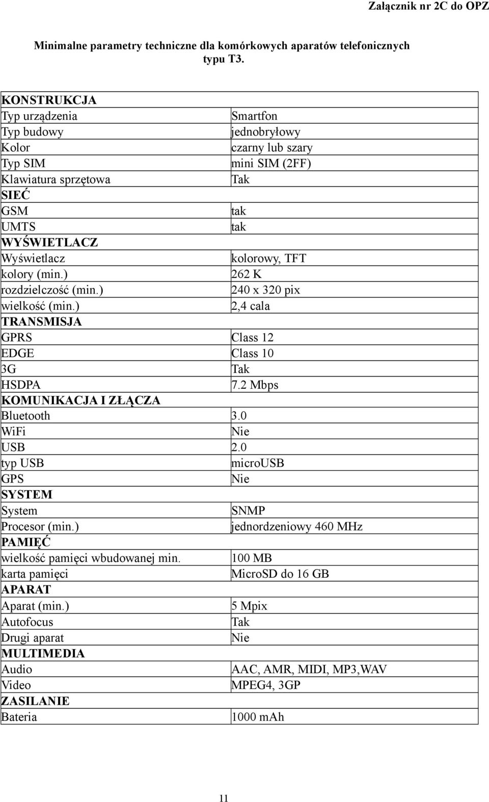 ) 262 K rozdzielczość (min.) 240 x 320 pix wielkość (min.) 2,4 cala TRANSMISJA GPRS Class 12 EDGE Class 10 3G HSDPA 7.2 Mbps KOMUNIKACJA I ZŁĄCZA Bluetooth 3.0 WiFi Nie USB 2.
