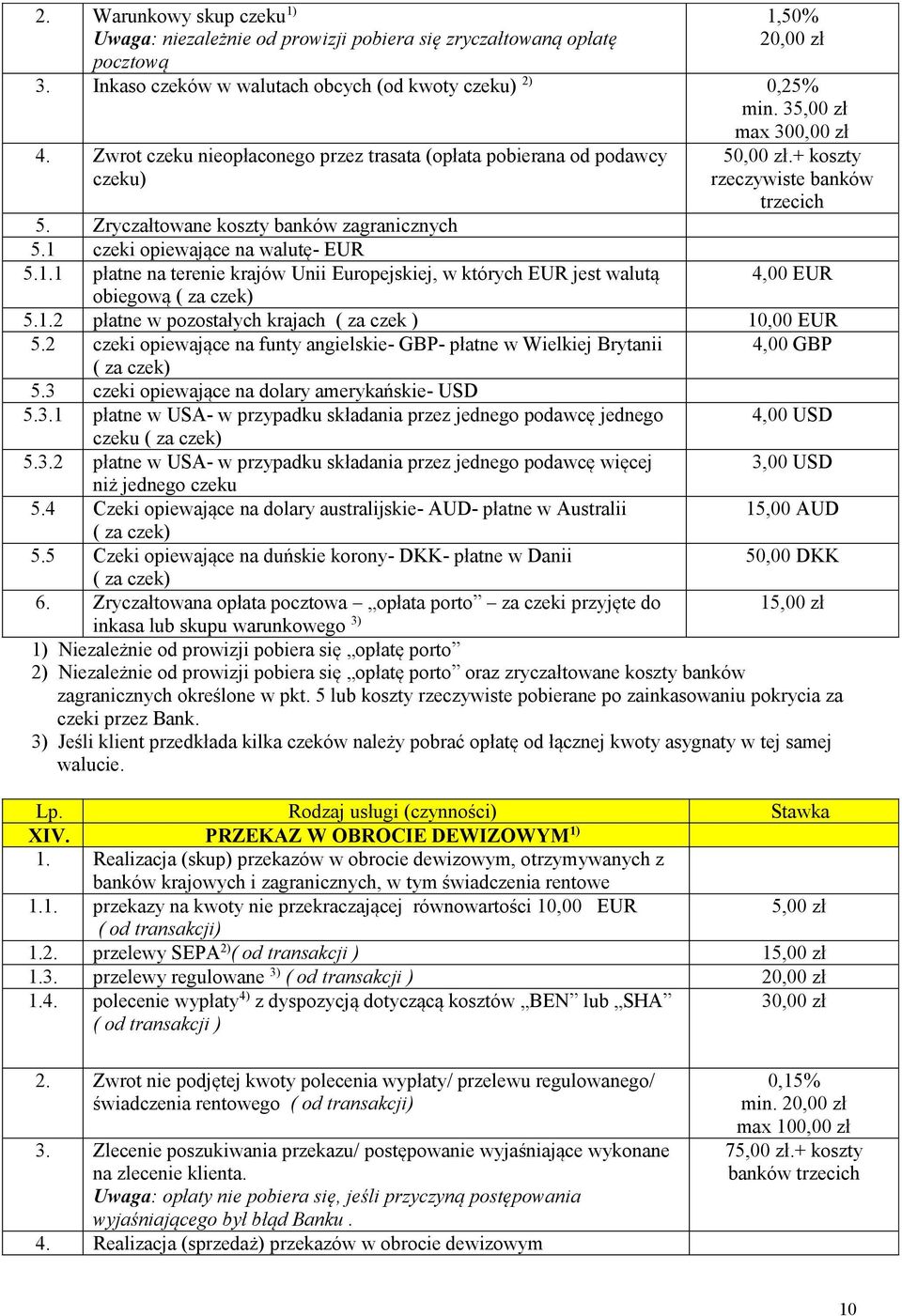 czeki opiewające na walutę- EUR 5.1.1 płatne na terenie krajów Unii Europejskiej, w których EUR jest walutą obiegową ( za czek) 50,00 zł.+ koszty rzeczywiste banków trzecich 4,00 EUR 5.1.2 płatne w pozostałych krajach ( za czek ) 10,00 EUR 5.