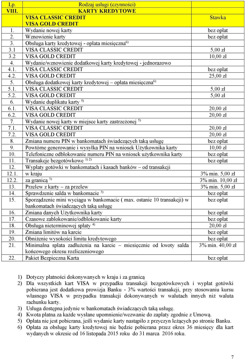 Obsługa dodatkowej karty kredytowej opłata miesięczna 6) 5.1. VISA CLASSIC CREDIT 5,00 zł 5.2. VISA GOLD CREDIT 5,00 zł 6. Wydanie duplikatu karty 5) 6.1. VISA CLASSIC CREDIT 20,00 zł 6.2. VISA GOLD CREDIT 20,00 zł 7.