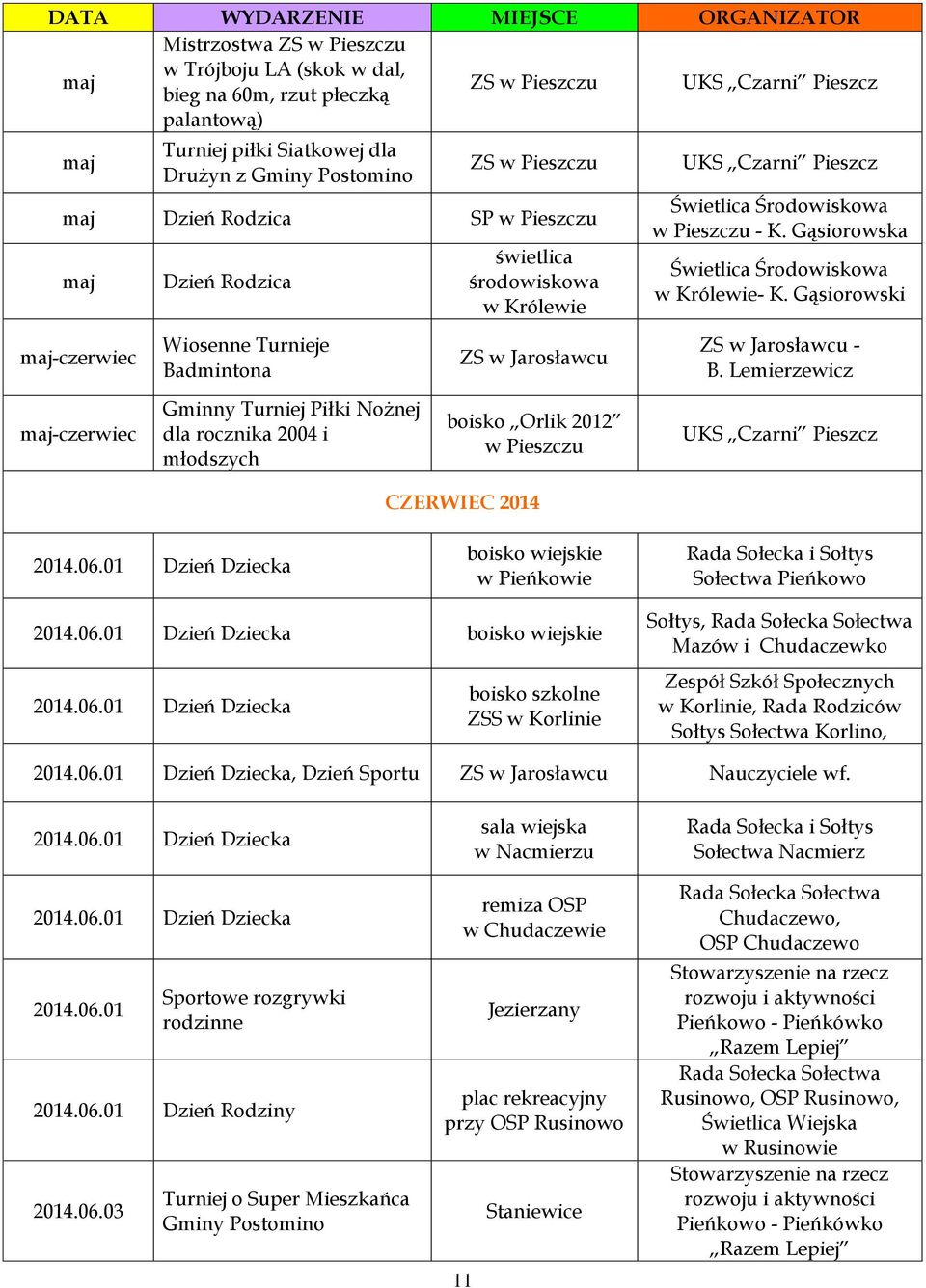 Lemierzewicz maj-czerwiec Gminny Turniej Piłki Nożnej dla rocznika 2004 i młodszych boisko Orlik 2012 2014.06.01 Dzień Dziecka CZERWIEC 2014 boisko wiejskie w Pieńkowie Sołectwa Pieńkowo 2014.06.01 Dzień Dziecka boisko wiejskie 2014.