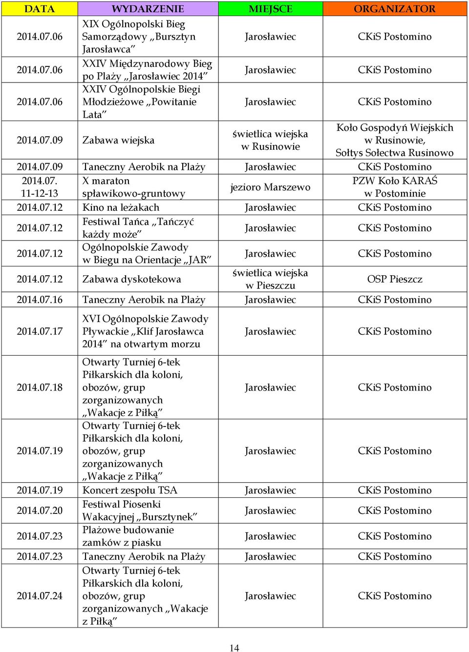 07.12 Zabawa dyskotekowa OSP Pieszcz 2014.07.16 Taneczny Aerobik na Plaży 2014.07.17 XVI Ogólnopolskie Zawody Pływackie Klif Jarosławca 2014 na otwartym morzu 14 2014.07.18 Otwarty Turniej 6-tek Piłkarskich dla koloni, obozów, grup zorganizowanych Wakacje z Piłką 2014.