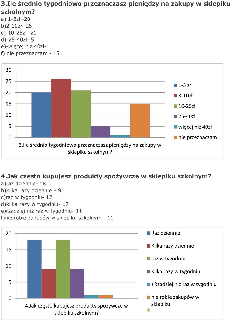 Jk zęsto kupujsz proukty spożywz w sklpiku szkolnym?