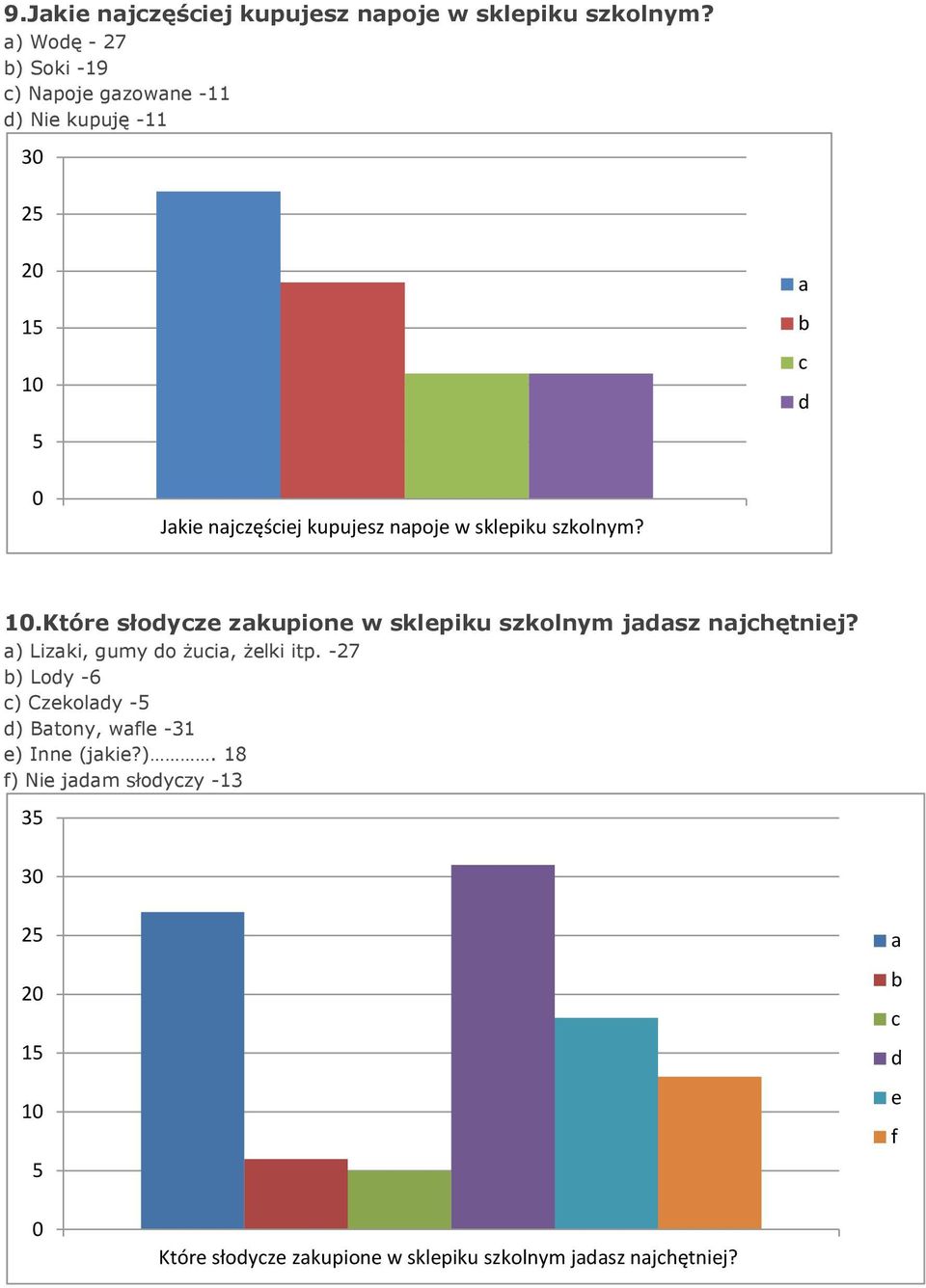 sklpiku szkolnym?.któr słoyz zkupion w sklpiku szkolnym jsz njhętnij?