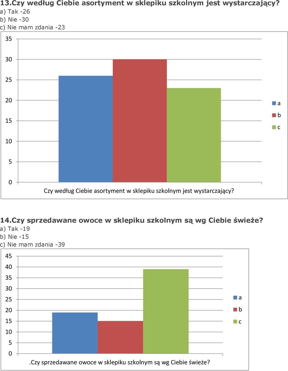 szkolnym jst wystrzjąy? 14.