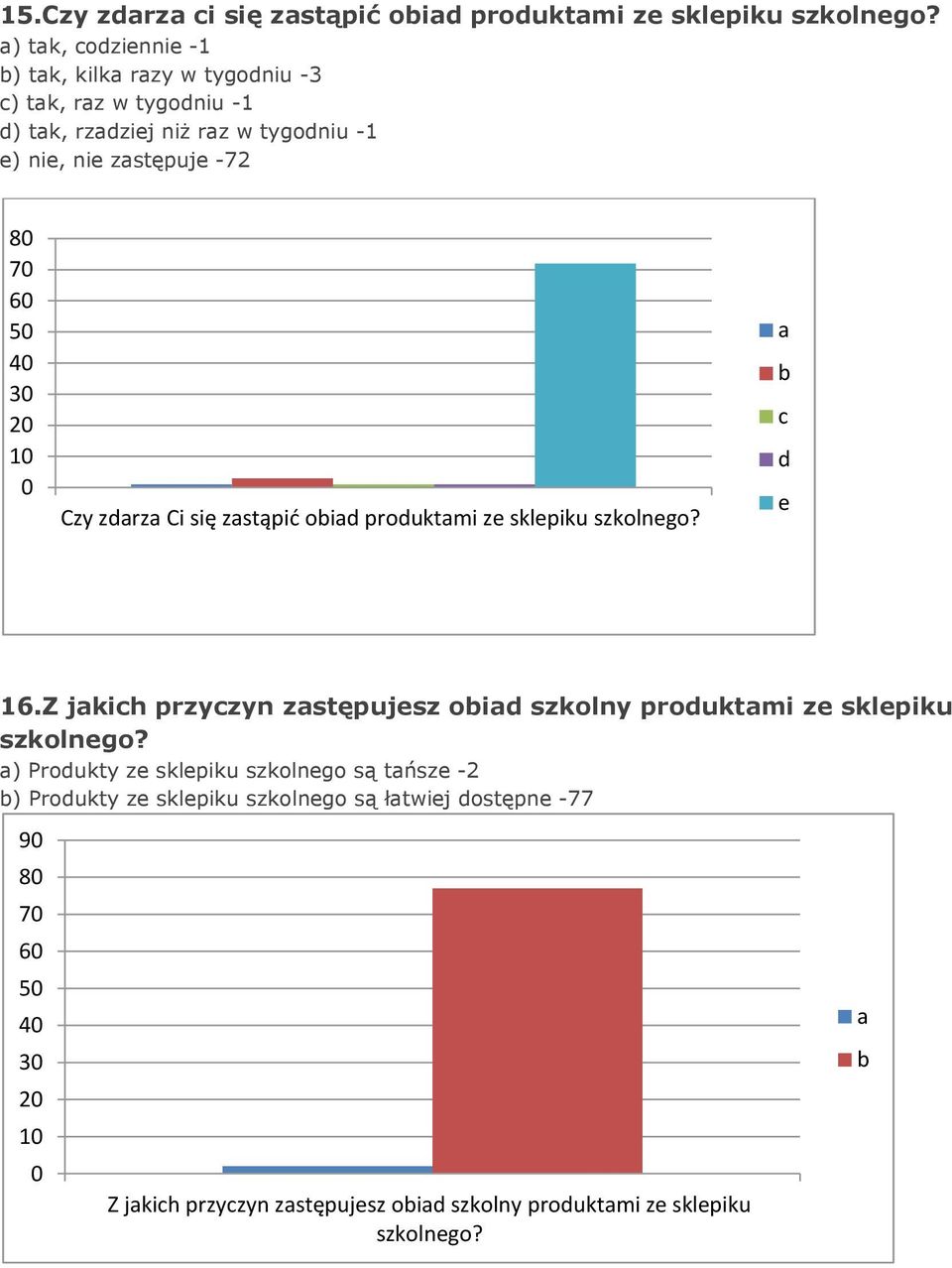 -72 8 7 6 4 3 Czy zrz Ci się zstąpić oi prouktmi z sklpiku szkolngo? 16.