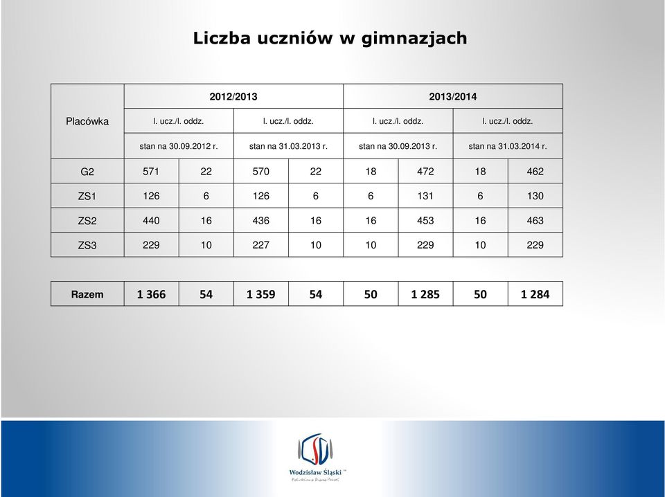 G2 571 22 570 22 18 472 18 462 ZS1 126 6 126 6 6 131 6 130 ZS2 440 16 436 16 16 453 16 463 ZS3