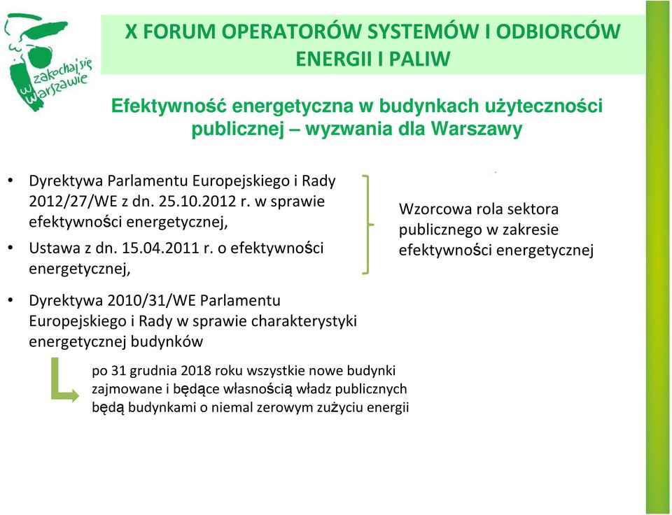 o efektywności energetycznej, Wzorcowa rola sektora publicznego w zakresie efektywności energetycznej Dyrektywa 2010/31/WE Parlamentu