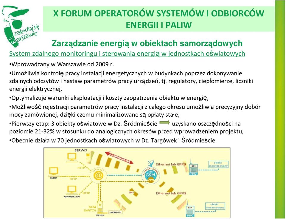 regulatory, ciepłomierze, liczniki energii elektrycznej, Optymalizuje warunki eksploatacji i koszty zaopatrzenia obiektu w energię, Możliwośćrejestracji parametrów pracy instalacji z całego okresu