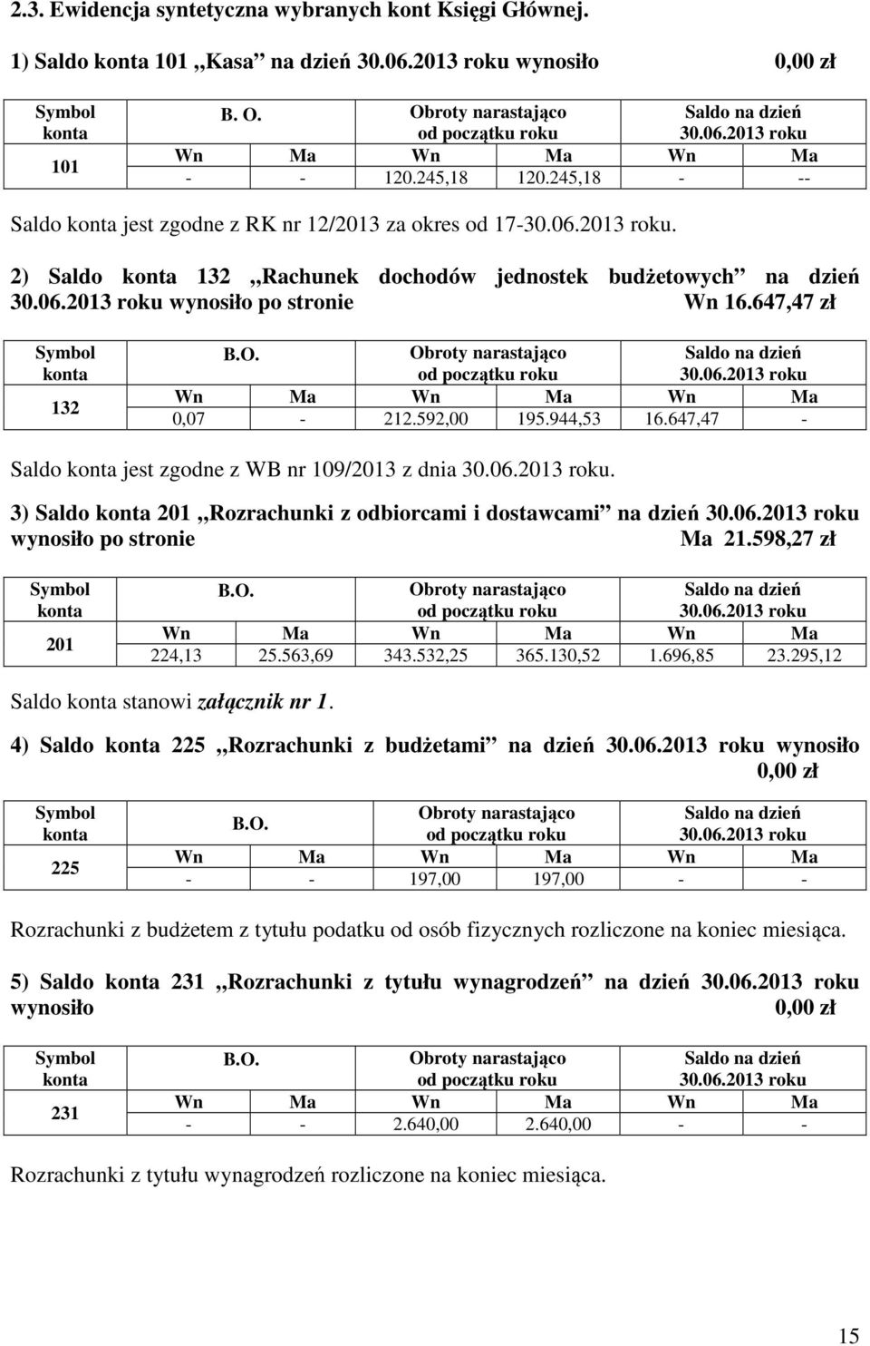 30.06.2013 roku 0,07-212.592,00 195.944,53 16.647,47 - Saldo jest zgodne z WB nr 109/2013 z dnia 30.06.2013 roku. 3) Saldo 201 Rozrachunki z odbiorcami i dostawcami na dzień 30.06.2013 roku wynosiło po stronie Ma 21.