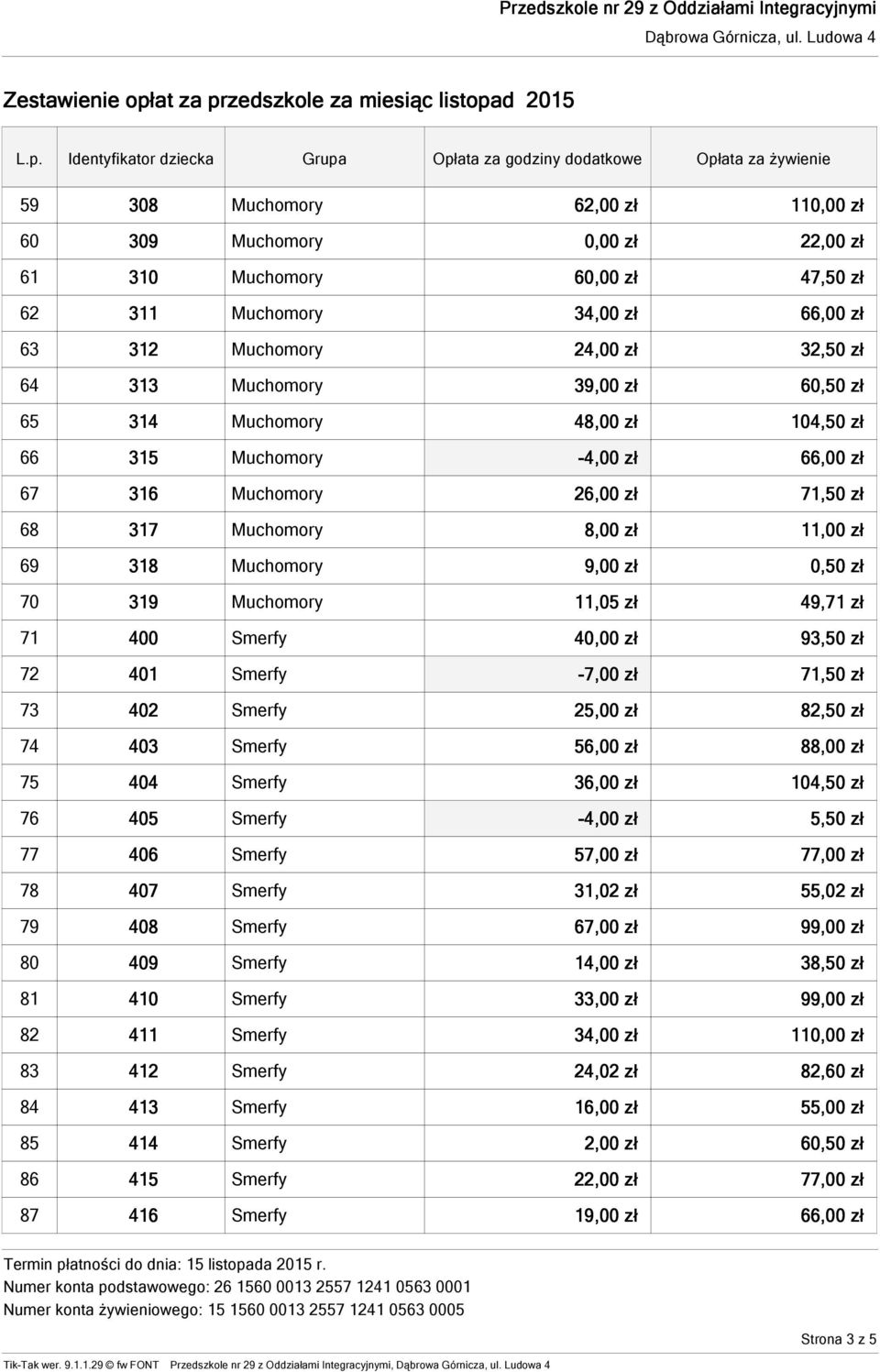 Muchomory 11,05 zł 49,71 zł 71 400 Smerfy 40,00 zł 93,50 zł 72 401 Smerfy -7,00 zł 71,50 zł 73 402 Smerfy 25,00 zł 82,50 zł 74 403 Smerfy 56,00 zł 88,00 zł 75 404 Smerfy 36,00 zł 104,50 zł 76 405