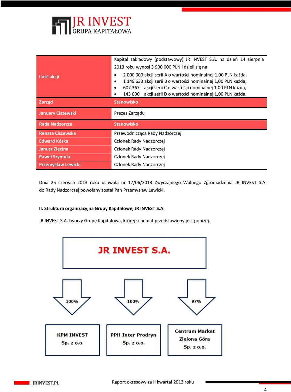 367 akcji serii C o wartości nominalnej 1,00 PLN każda, 143 000 akcji serii D o wartości nominalnej 1,00 PLN każda.