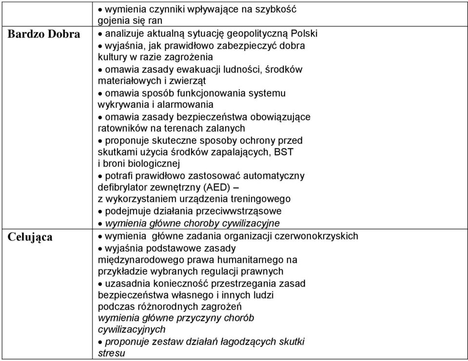 zalanych proponuje skuteczne sposoby ochrony przed skutkami użycia środków zapalających, BST i broni biologicznej potrafi prawidłowo zastosować automatyczny defibrylator zewnętrzny (AED) z