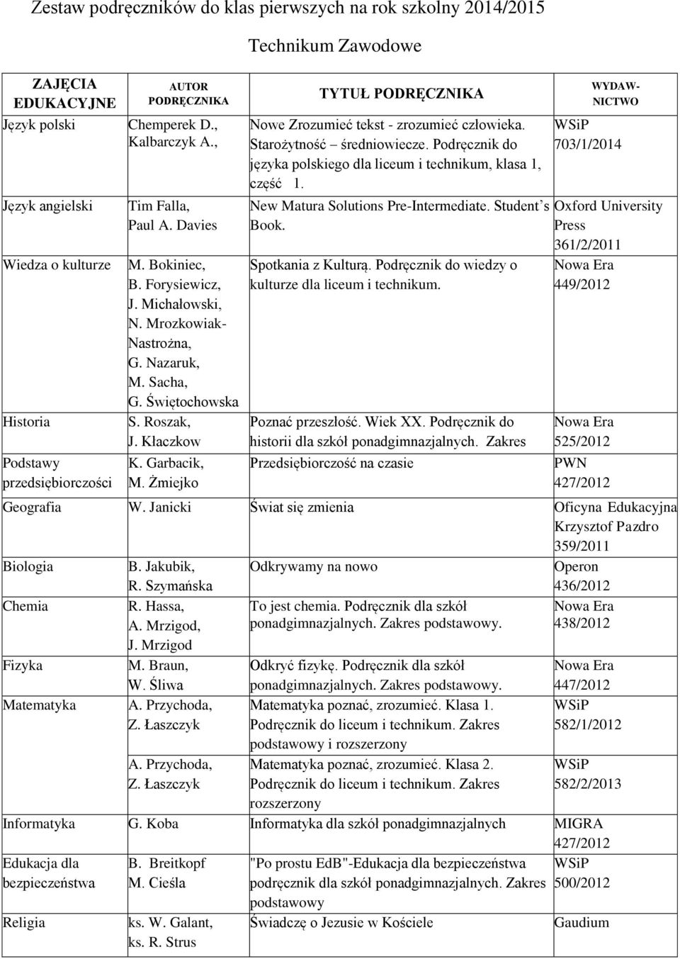 Żmiejko Technikum Zawodowe TYTUŁ Nowe Zrozumieć tekst - zrozumieć człowieka. Starożytność średniowiecze. Podręcznik do języka polskiego dla liceum i technikum, klasa 1, część 1.