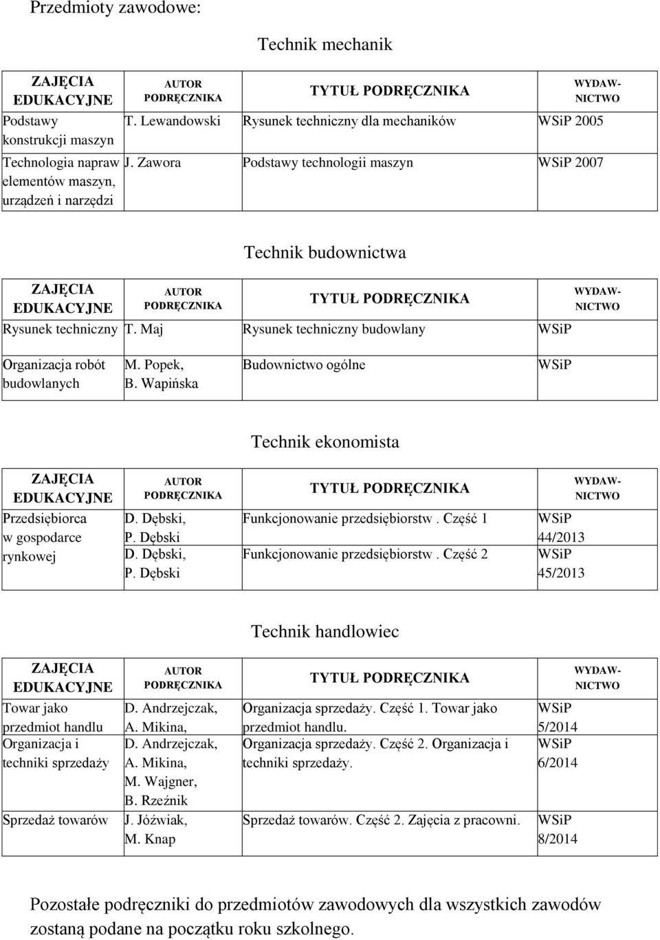 Wapińska Budownictwo ogólne Technik ekonomista Przedsiębiorca w gospodarce rynkowej D. Dębski, P. Dębski D. Dębski, P. Dębski TYTUŁ Funkcjonowanie przedsiębiorstw.
