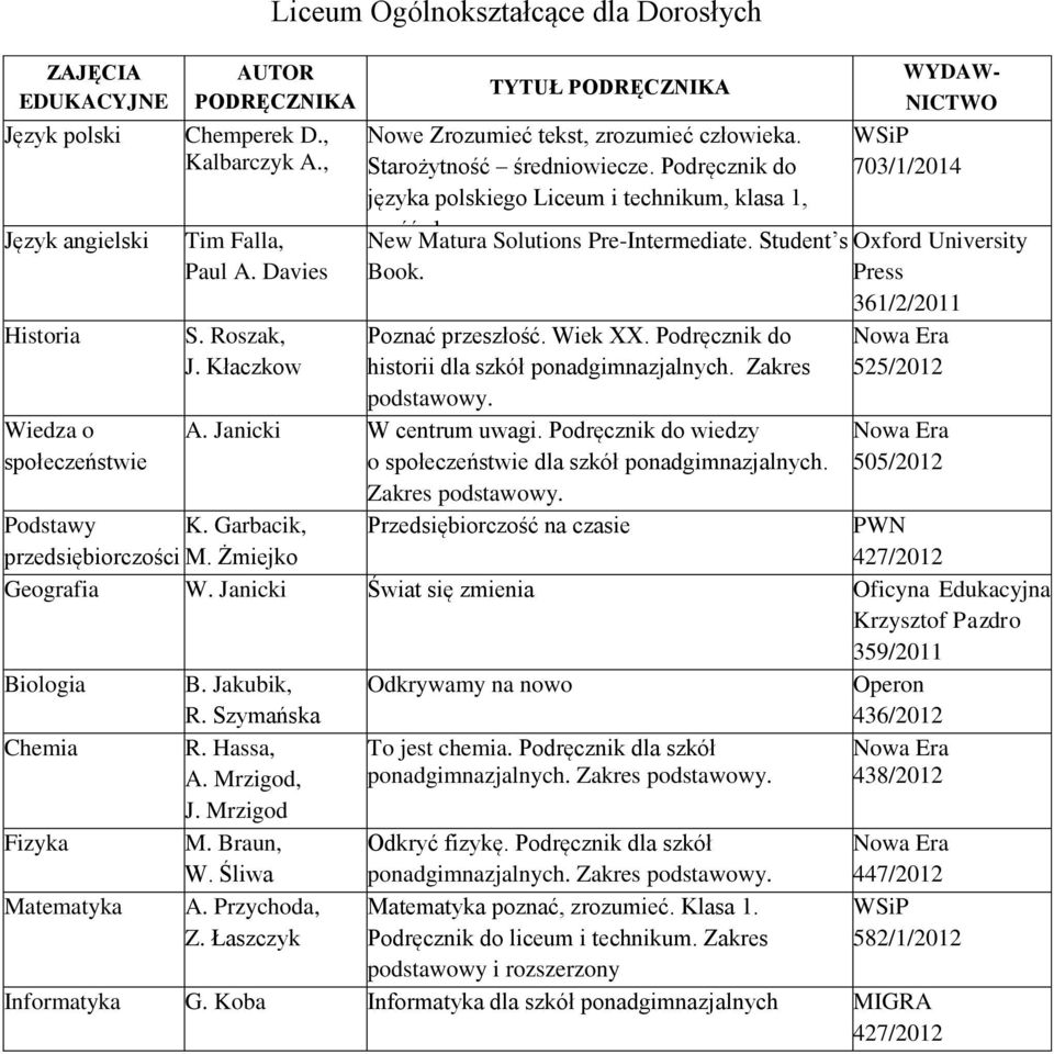 Student s Book. Poznać przeszłość. Wiek XX. Podręcznik do historii dla szkół ponadgimnazjalnych. Zakres podstawowy. A. Janicki W centrum uwagi.