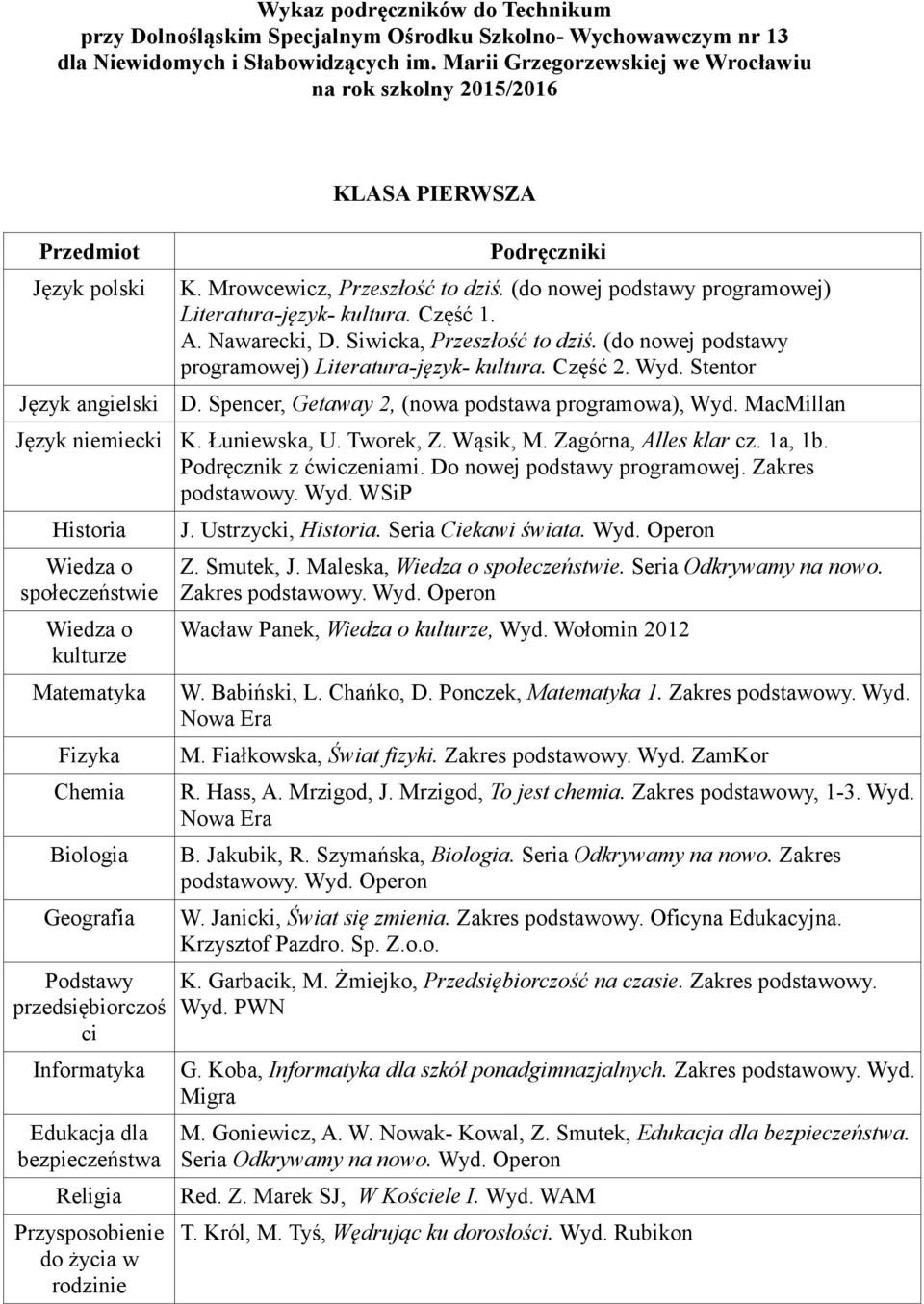 Siwicka, Przeszłość to dziś. (do nowej podstawy programowej) Literatura-język- kultura. Część 2. Wyd. Stentor Język angielski D. Spencer, Getaway 2, (nowa podstawa programowa), Wyd.