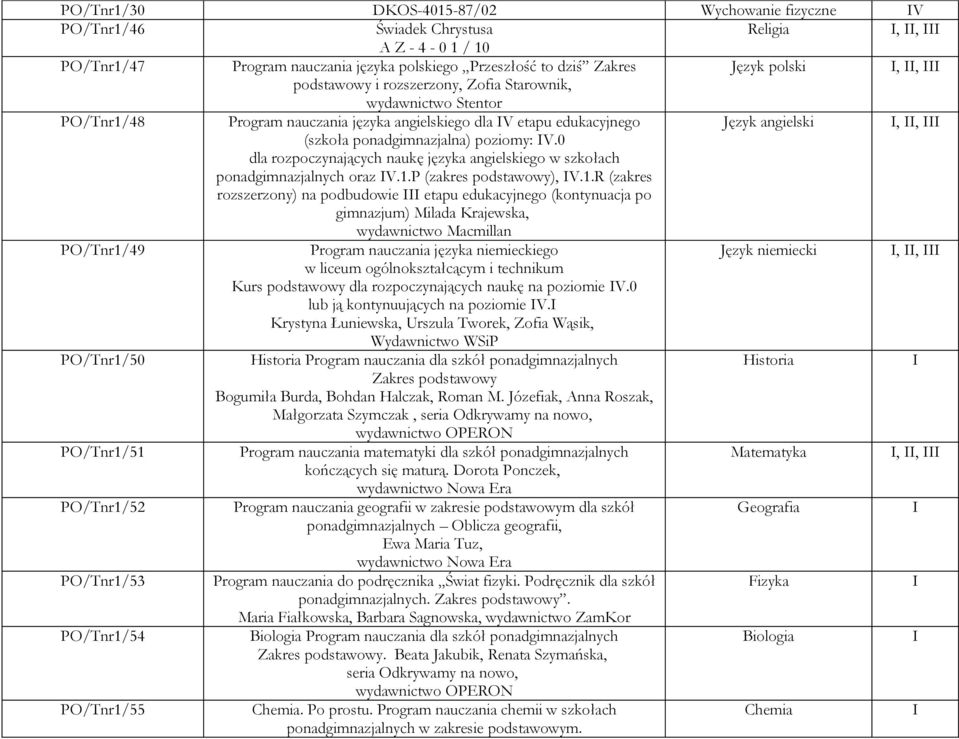 0 dla rozpoczynających naukę języka angielskiego w szkołach ponadgimnazjalnych oraz V.1.